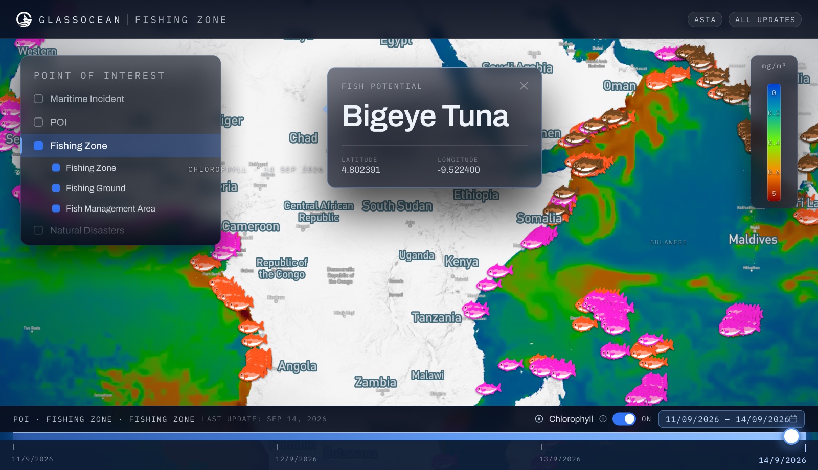 GlassOcean fishing zone console: a chlorophyll concentration field stretching from West Africa to the Indian Ocean with fishing grounds plotted across it, a point-of-interest layer panel, a fish potential card naming bigeye tuna with its coordinates, and a four-day timeline scrubber.