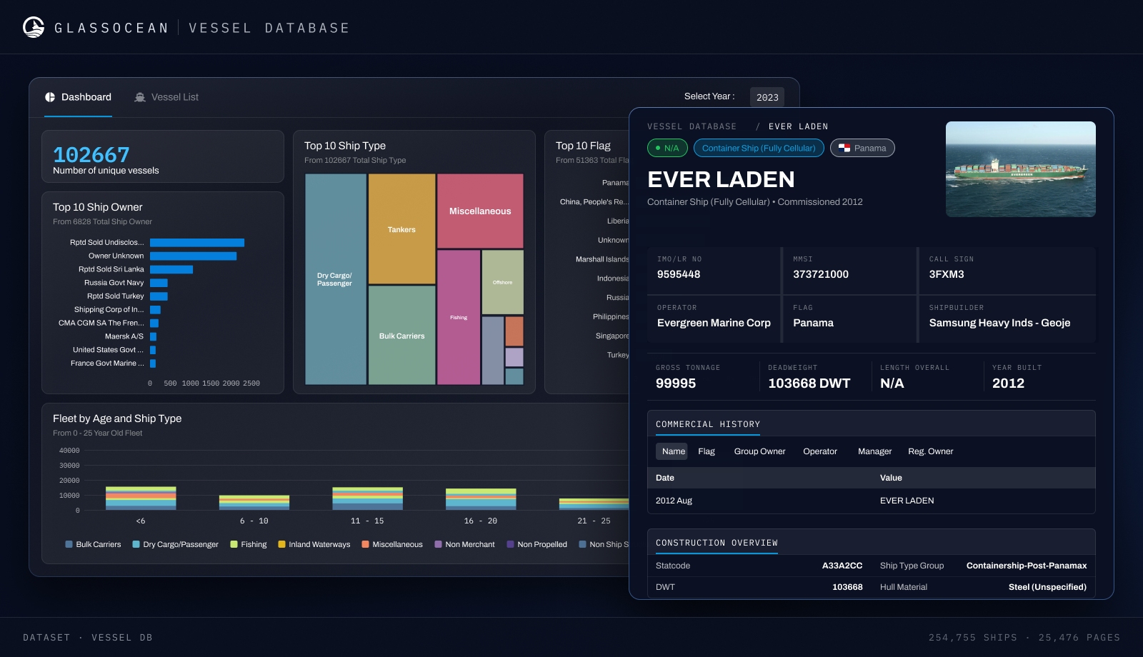GlassOcean vessel database console: a fleet dashboard counting 102,667 unique vessels with top ten ship owner, ship type and flag breakdowns, and an open vessel record for the Panama-flagged container ship EVER LADEN.