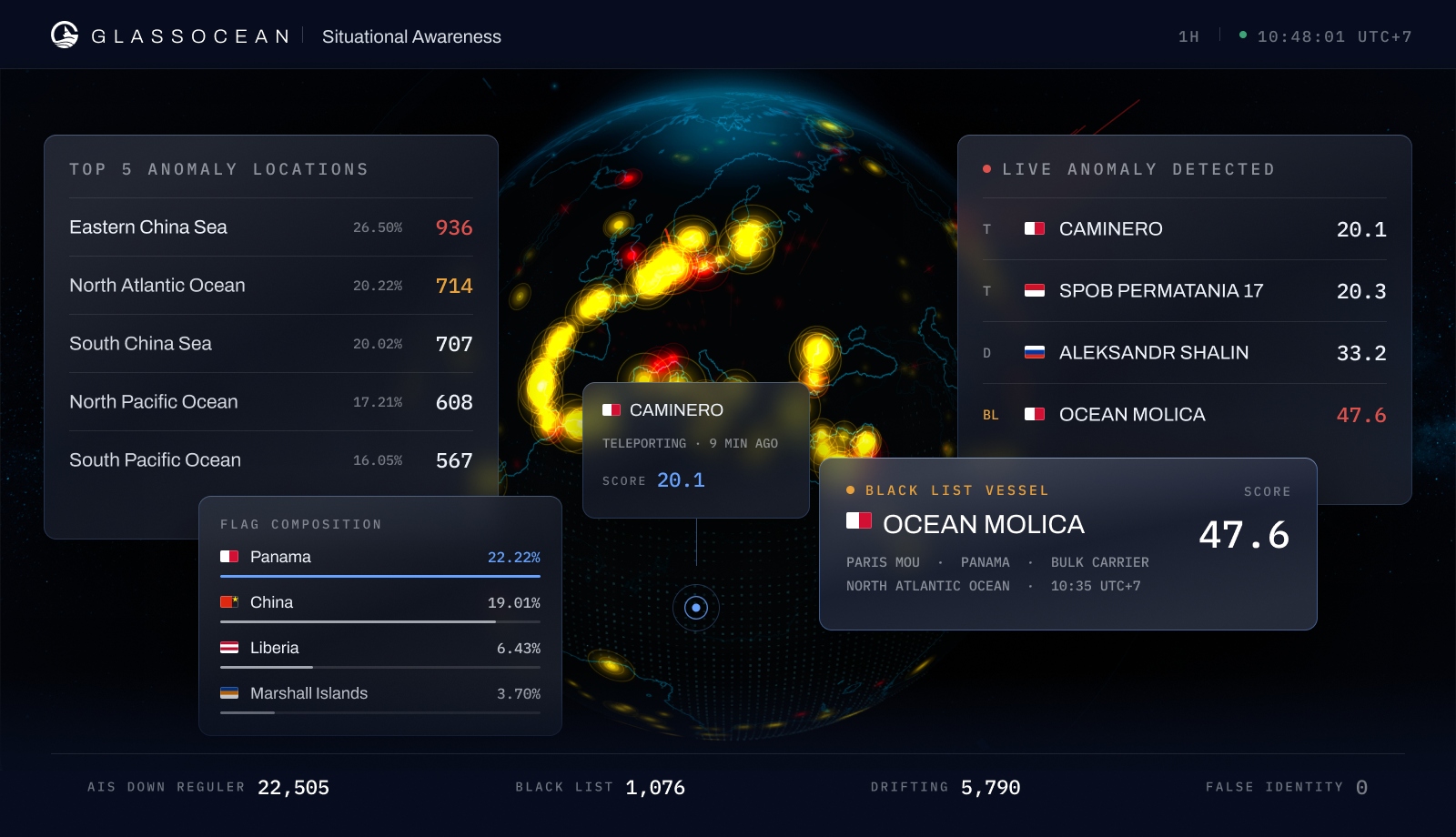 GlassOcean situational awareness console: a globe of live anomaly clusters ringed by the top five anomaly locations, the live detection feed, flag composition, and a blacklisted vessel card.
